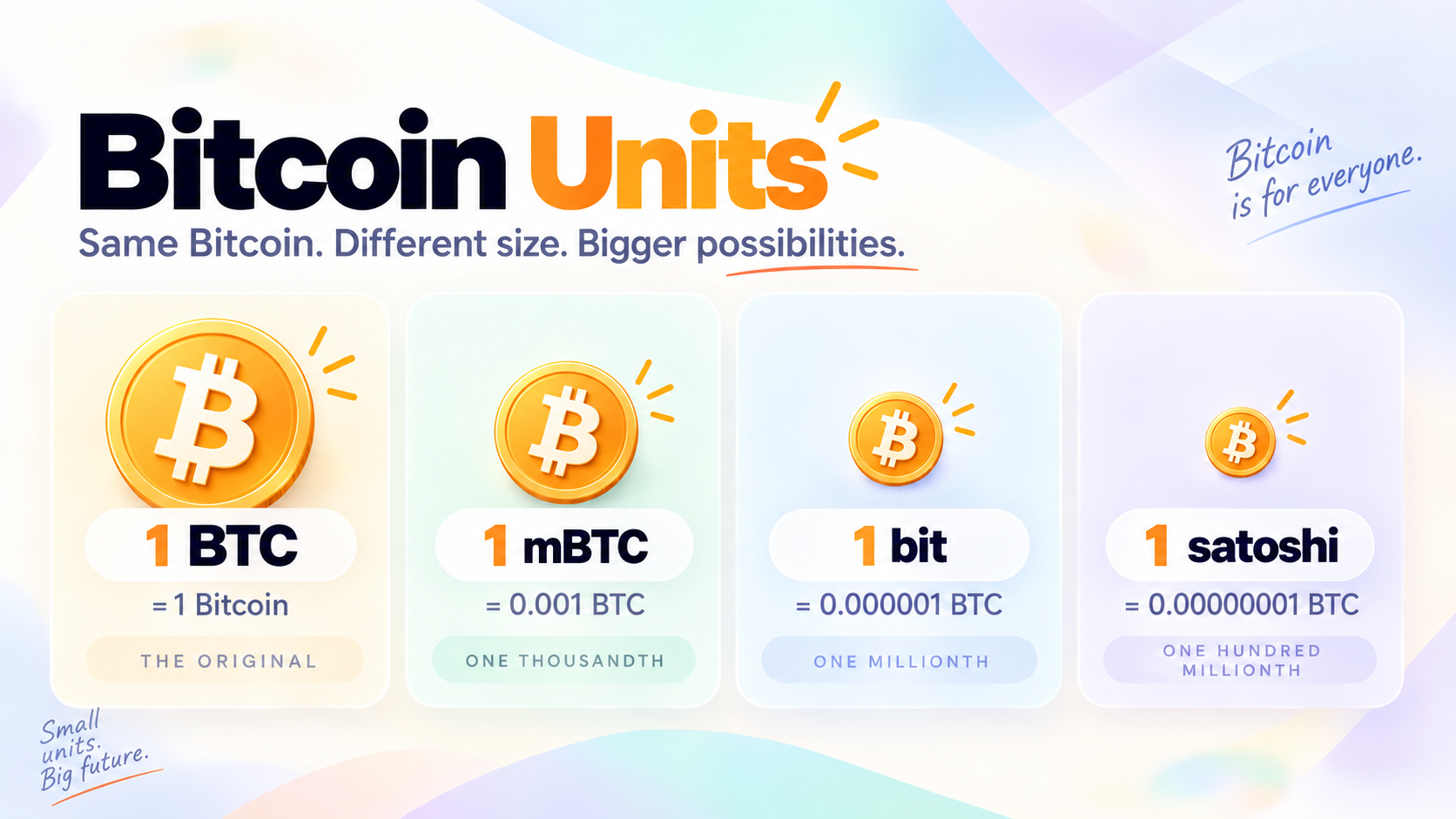 Bitcoin-Units