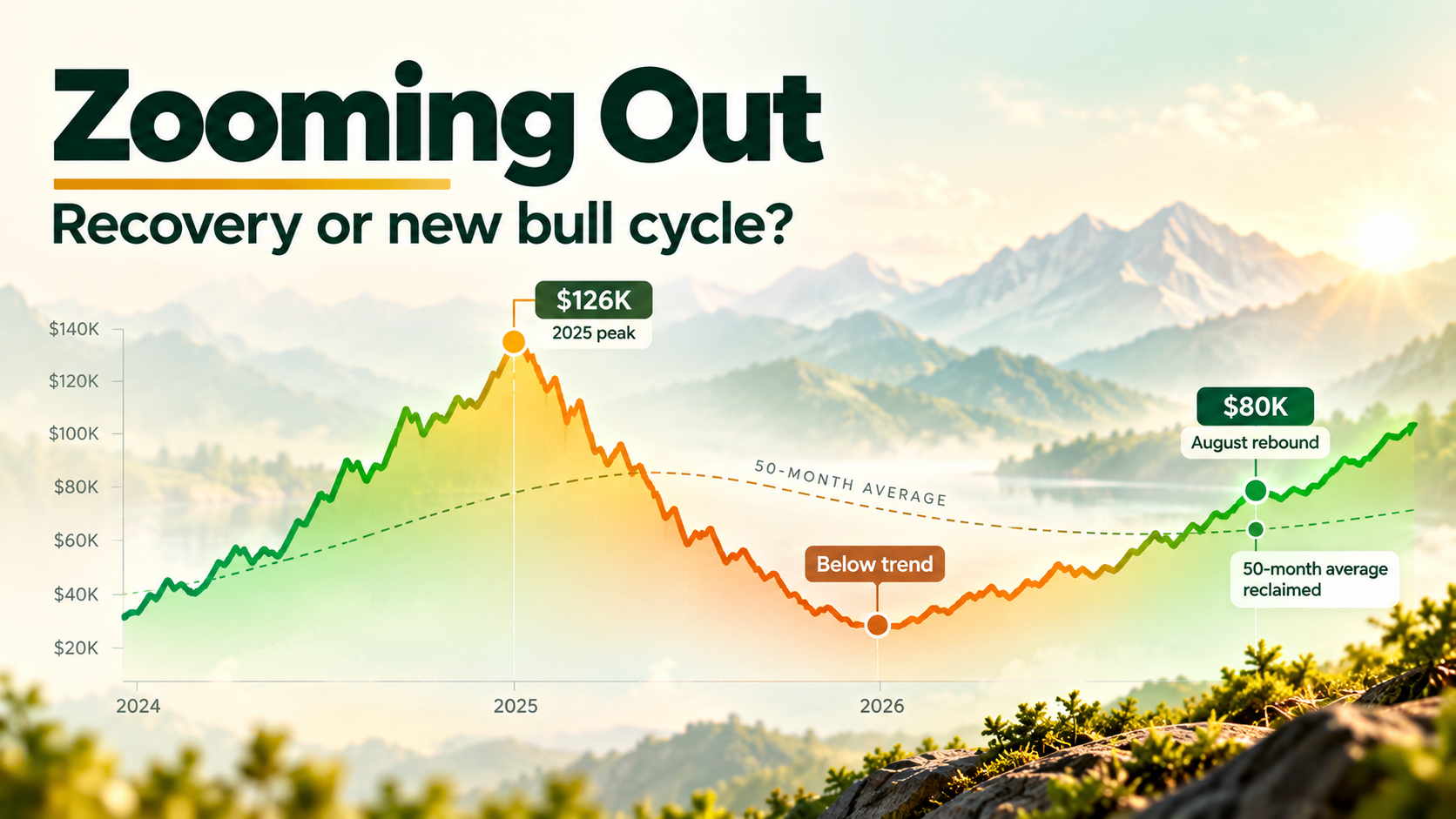 Zooming-Out.-Bitcoin-s-Bigger-Cycle