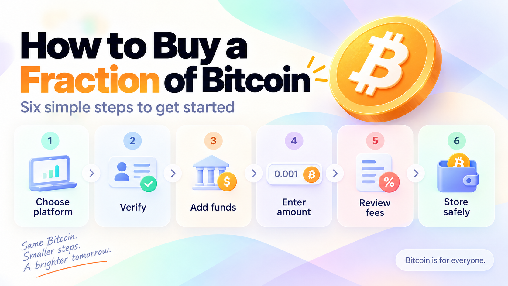 How-to-Buy-a-Fraction-of-Bitcoin